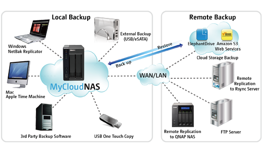 QNAP