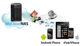 QNAP