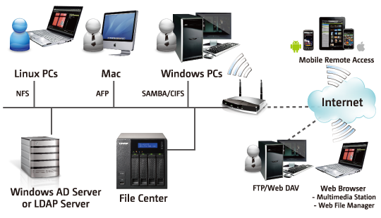 QNAP