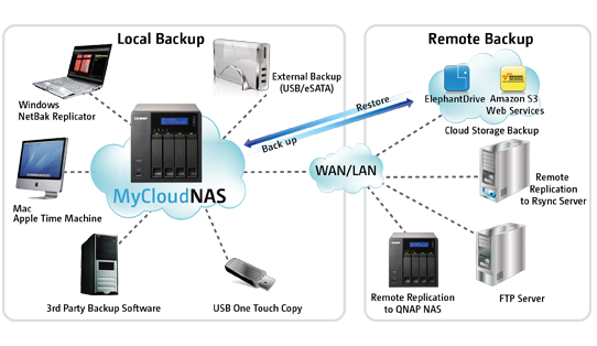 QNAP