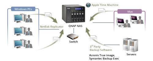 QNAP