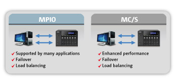 QNAP