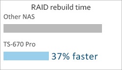 QNAP
