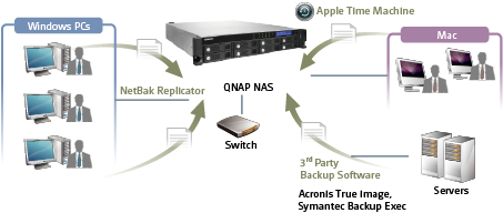 QNAP