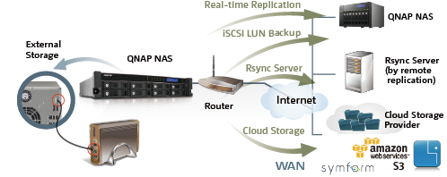 QNAP