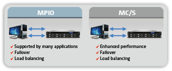 QNAP