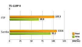 QNAP